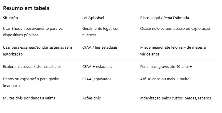 Tabela resumo.