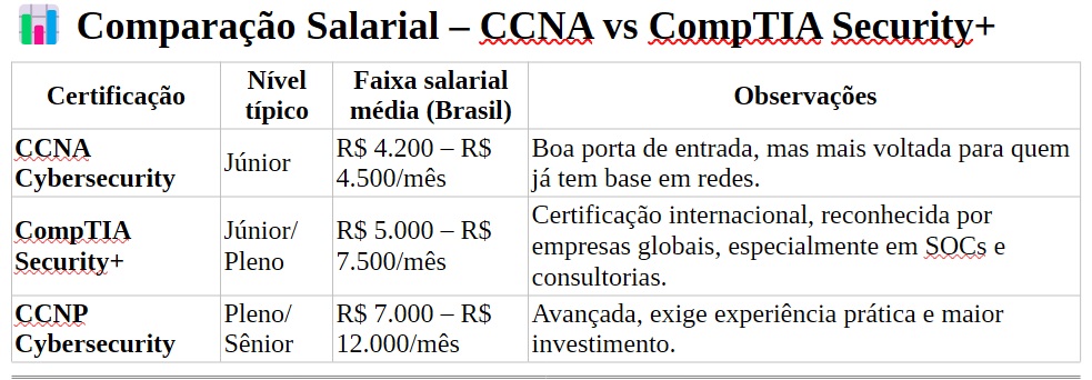 Tabela comparativa